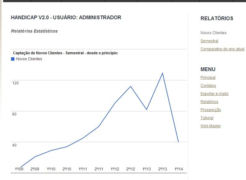 Despnet – Módulo: Pessoa com Deficiência (Handicap) - Detalhes de "Relatórios"