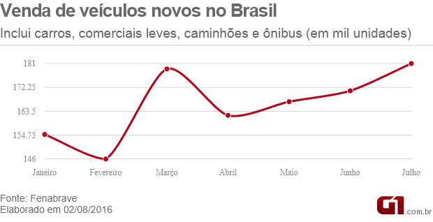 O Mercado de Automóveis no Varejo.