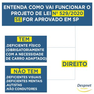 Urgente! O Fim da Isenção de IPVA! Diga Basta ao Governo!