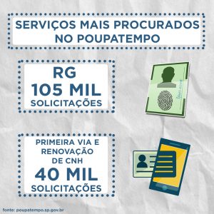 Prova prática está de volta em alguma regiões.